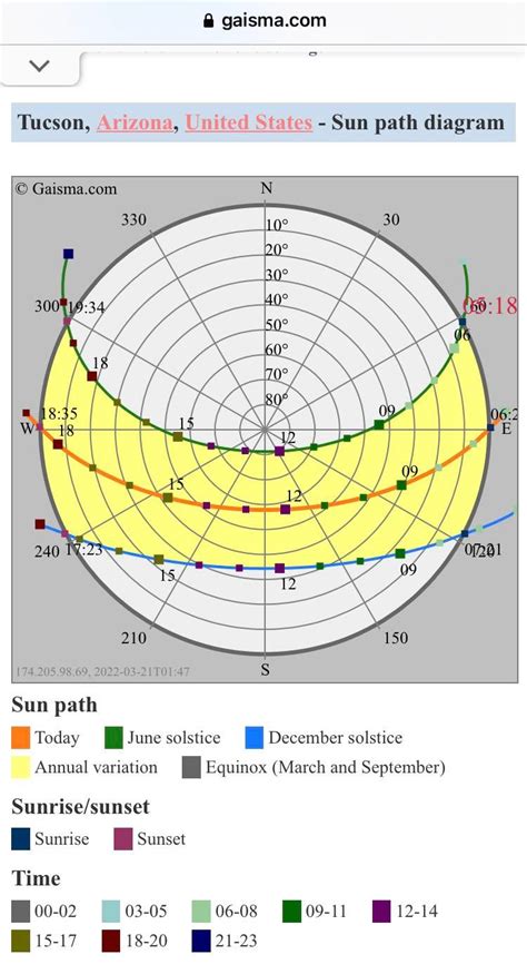 sun path direction|Iba pa.
